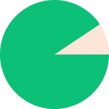 AfterBoards - IPMAT & CUET Prep